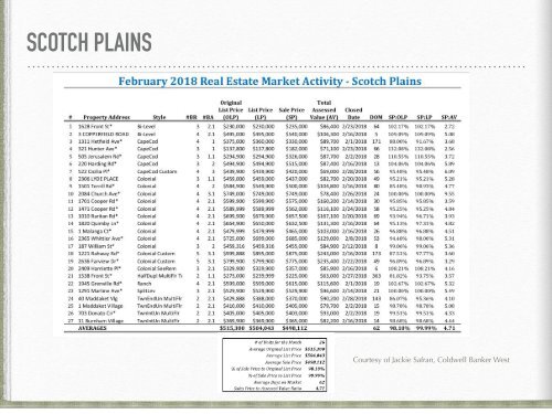 State of the Market Report Feb 2018