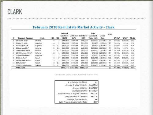 State of the Market Report Feb 2018