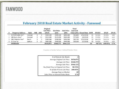 State of the Market Report Feb 2018