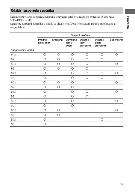 Sony STR-DH800 - STR-DH800 Mode d'emploi Croate