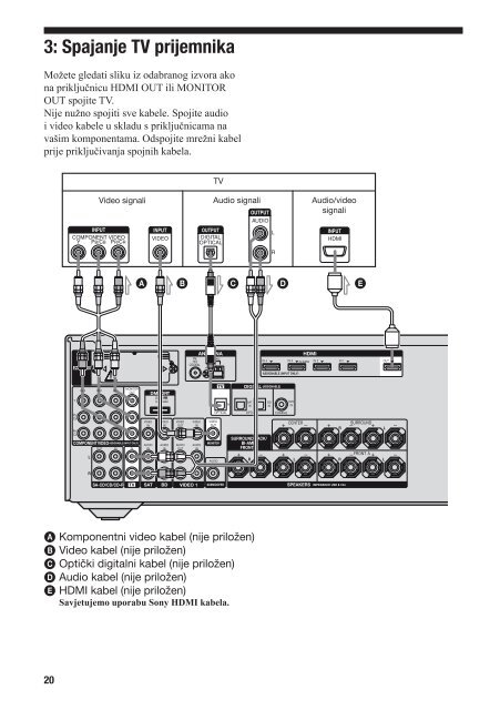 Sony STR-DH800 - STR-DH800 Mode d'emploi Croate