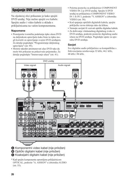 Sony STR-DH800 - STR-DH800 Mode d'emploi Croate