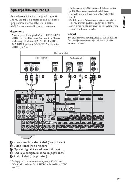 Sony STR-DH800 - STR-DH800 Mode d'emploi Croate