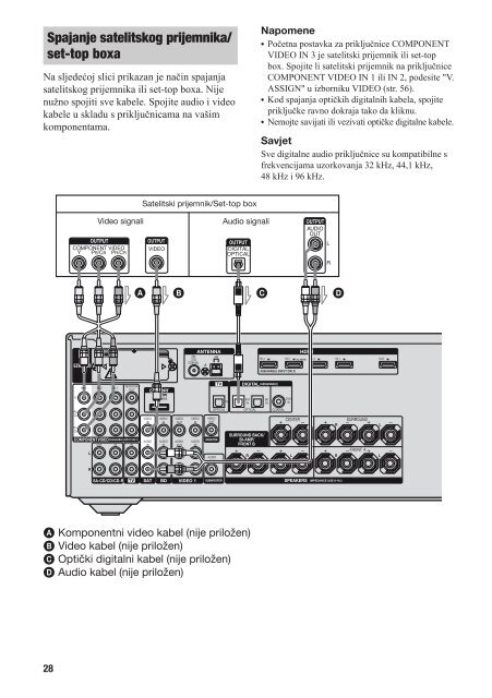 Sony STR-DH800 - STR-DH800 Mode d'emploi Croate