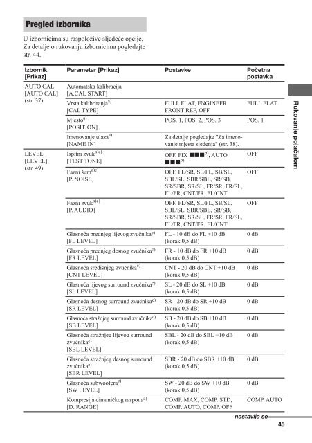 Sony STR-DH800 - STR-DH800 Mode d'emploi Croate