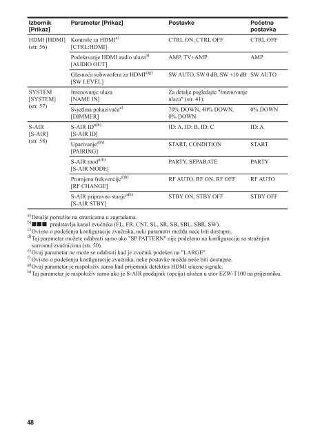 Sony STR-DH800 - STR-DH800 Mode d'emploi Croate