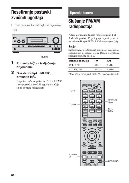 Sony STR-DH800 - STR-DH800 Mode d'emploi Croate