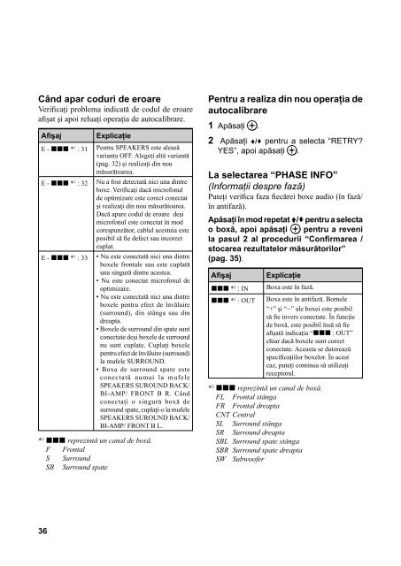 Sony STR-DH800 - STR-DH800 Mode d'emploi Roumain