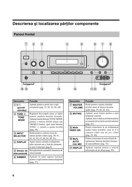 Sony STR-DH800 - STR-DH800 Mode d'emploi Roumain