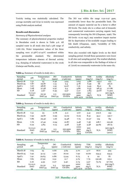 Environmental risk assessment of Macabalan creek water in Cagayan de Oro, Philippines