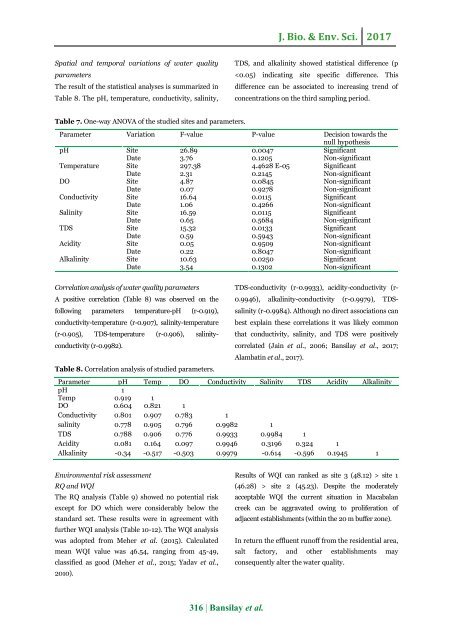 Environmental risk assessment of Macabalan creek water in Cagayan de Oro, Philippines