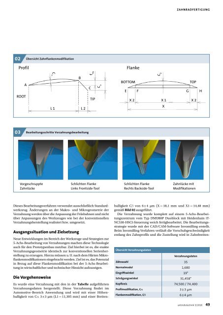 antriebstechnik 3/2018