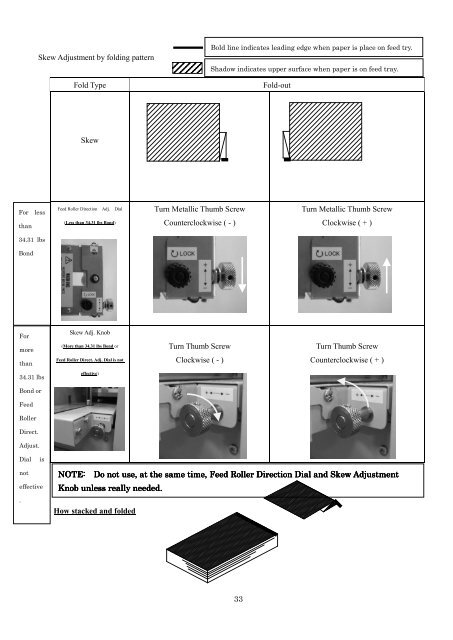 MBM 1500S Automatic Programmable Air Suction Tabletop Paper Folder Machine - PrintFinish.com