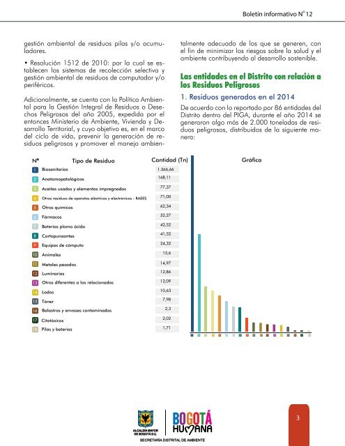 Boletin 12. Residuos Peligrosos