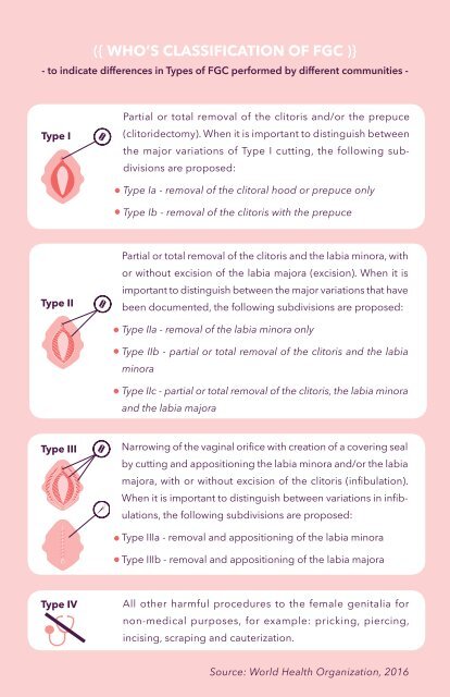 Understanding Female Genital Cutting