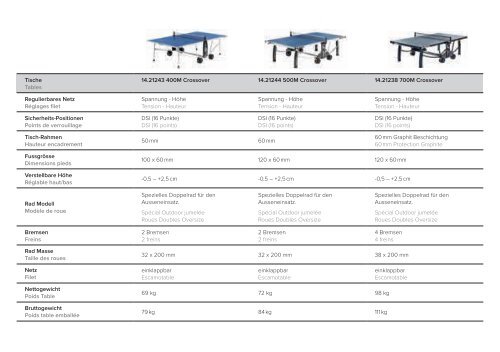 Tischtennistisch Katalog 2018