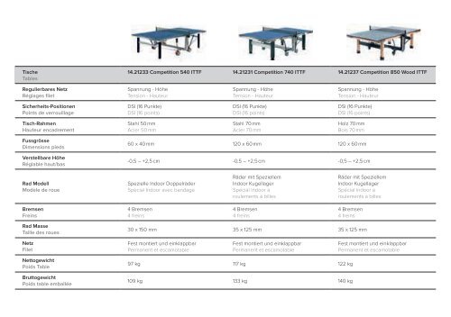Tischtennistisch Katalog 2018