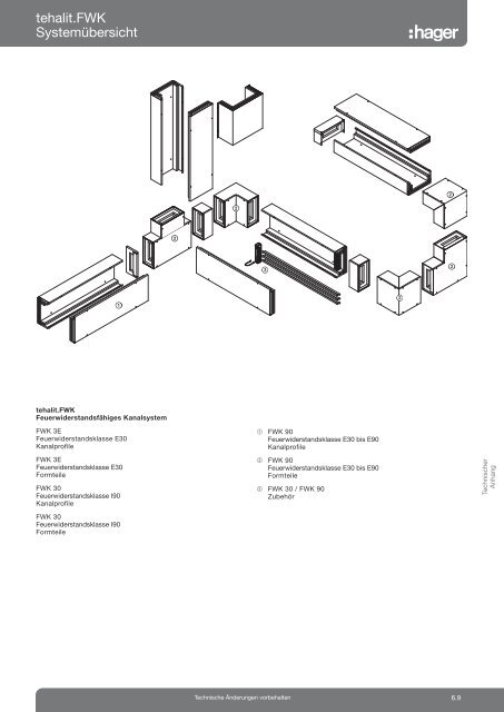 Technischer Anhang