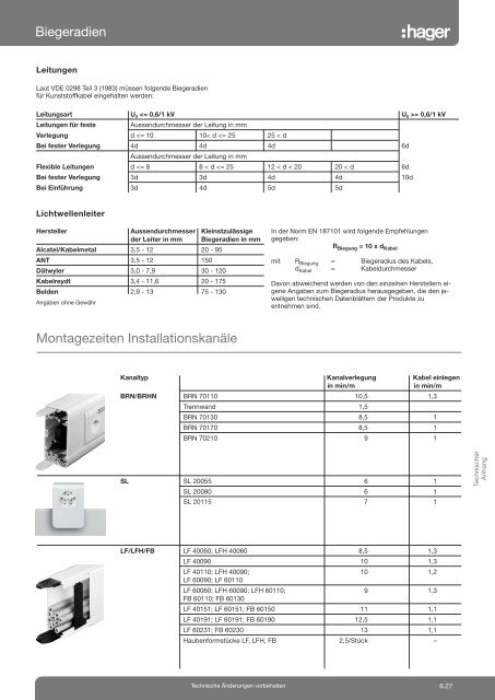 Technischer Anhang