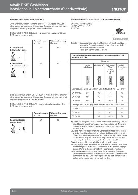 Technischer Anhang