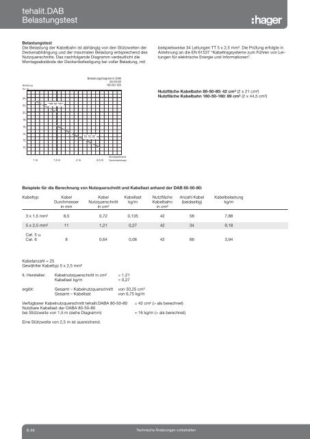 Technischer Anhang