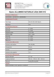 Nastro Alluminio Naturale LEGA 3005 H12