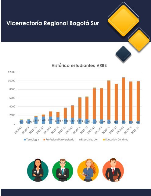 Comité Regional