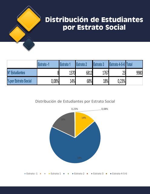 Comité Regional