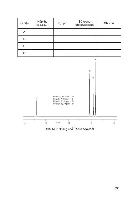 GIÁO TRÌNH THỰC HÀNH HÓA HỮU CƠ TRƯỜNG ĐẠI HỌC CÔNG NGHIỆP TP. HỒ CHÍ MINH (2016)