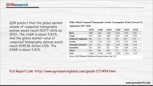 QYR predict that the global market volume of computed tomography system would reach 15377 Units by 2022
