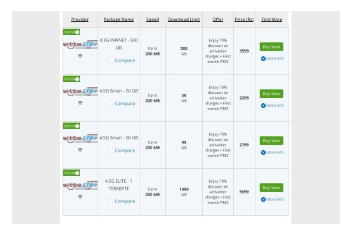 Internet Packages in Pakistan