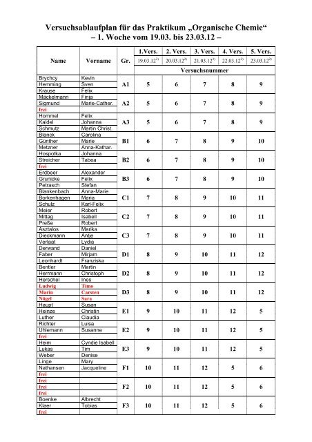 Versuchsplan Example Versuchsablaufplan für das Praktikum „Organische Chemie“ – 1 ...