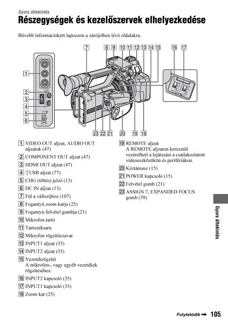 Sony HDR-AX2000E - HDR-AX2000E Mode d'emploi Hongrois