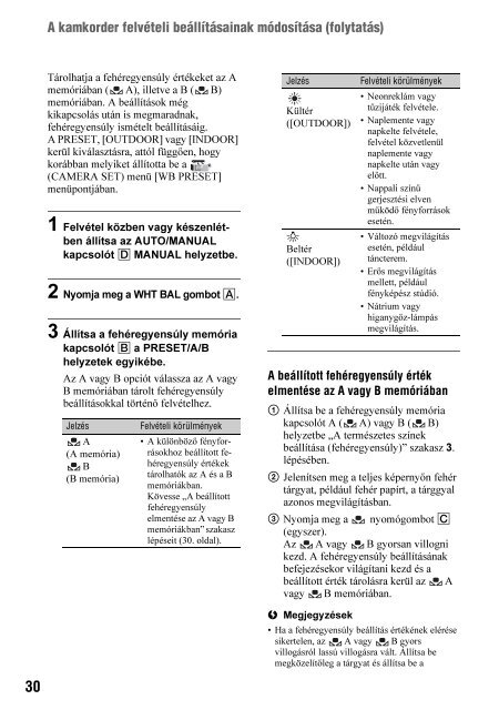 Sony HDR-AX2000E - HDR-AX2000E Mode d'emploi Hongrois