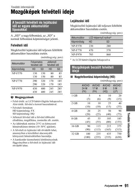 Sony HDR-AX2000E - HDR-AX2000E Mode d'emploi Hongrois