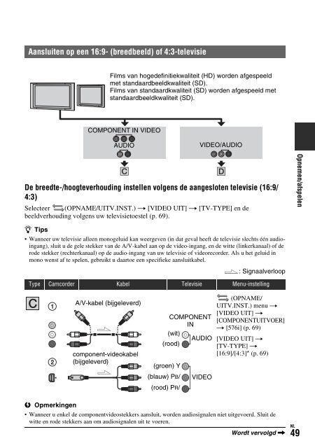 Sony HDR-AX2000E - HDR-AX2000E Consignes d&rsquo;utilisation Allemand