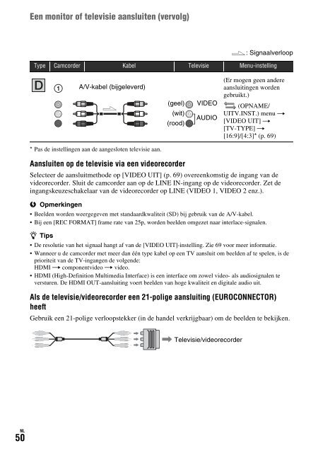 Sony HDR-AX2000E - HDR-AX2000E Consignes d&rsquo;utilisation Allemand