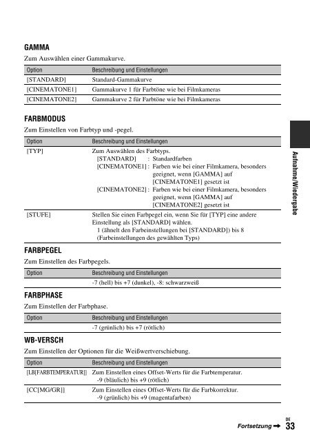 Sony HDR-AX2000E - HDR-AX2000E Consignes d&rsquo;utilisation Allemand