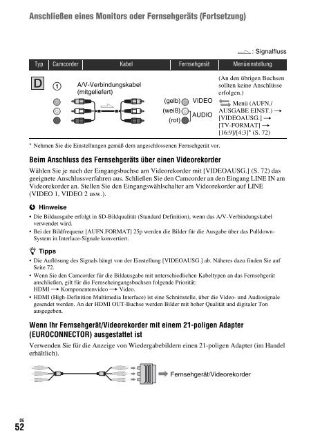 Sony HDR-AX2000E - HDR-AX2000E Consignes d&rsquo;utilisation Allemand