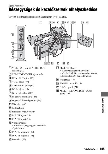 Sony HDR-AX2000E - HDR-AX2000E Consignes d&rsquo;utilisation Hongrois