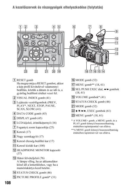 Sony HDR-AX2000E - HDR-AX2000E Consignes d&rsquo;utilisation Hongrois