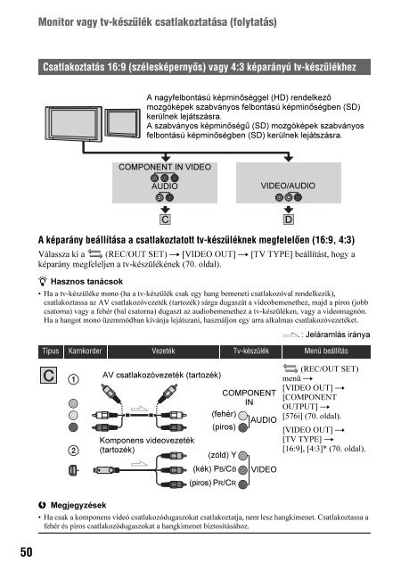 Sony HDR-AX2000E - HDR-AX2000E Consignes d&rsquo;utilisation Hongrois