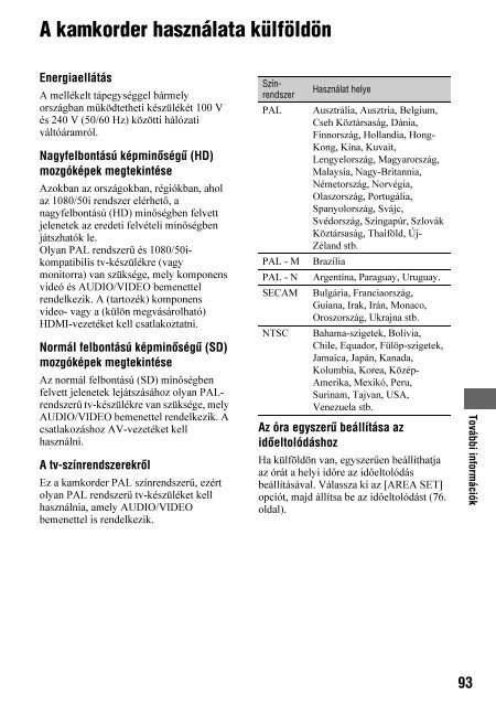 Sony HDR-AX2000E - HDR-AX2000E Consignes d&rsquo;utilisation Hongrois