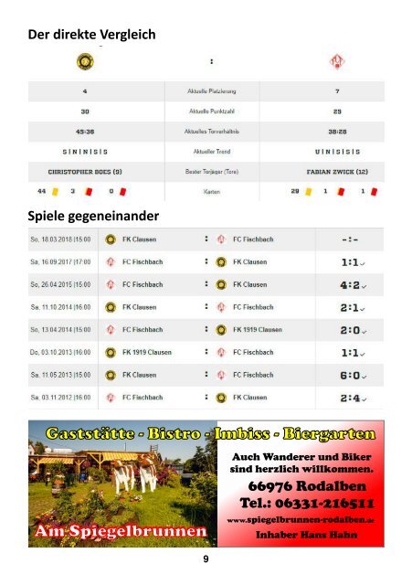 FKC Aktuell - 21. Spieltag - Saison 2017/2018