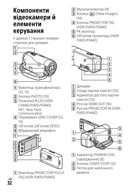 Sony HDR-PJ410 - HDR-PJ410 Mode d'emploi Russe