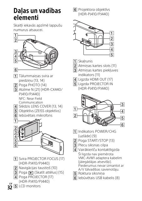 Sony HDR-PJ410 - HDR-PJ410 Consignes d&rsquo;utilisation Letton