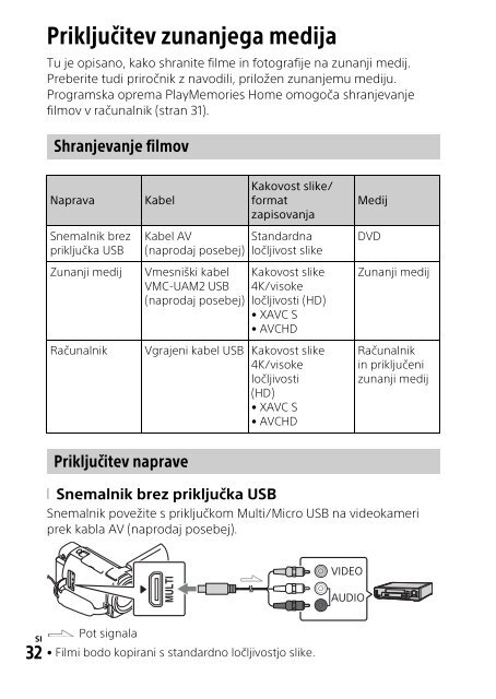 Sony FDR-AXP33 - FDR-AXP33 Consignes d&rsquo;utilisation Slov&eacute;nien