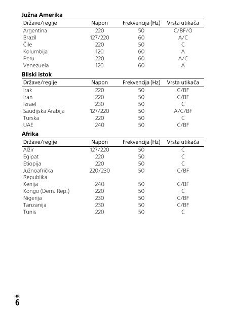 Sony FDR-AXP33 - FDR-AXP33 Consignes d&rsquo;utilisation Croate