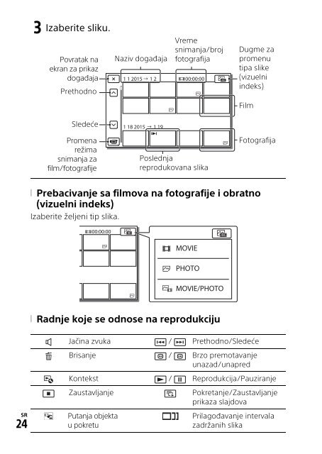 Sony FDR-AXP33 - FDR-AXP33 Consignes d&rsquo;utilisation Serbe