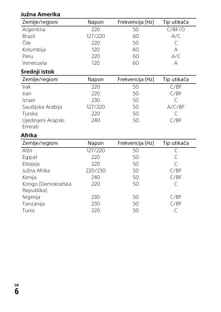 Sony FDR-AXP33 - FDR-AXP33 Consignes d&rsquo;utilisation Serbe